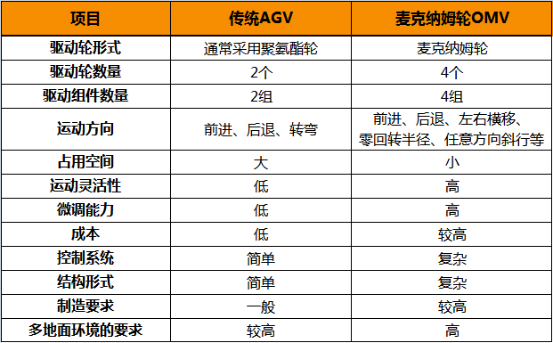 麦克纳姆轮3.png